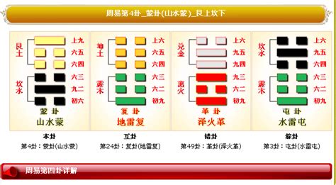 蒙卦運勢|易經第4卦蒙卦（山水蒙）卦象詳解